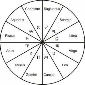 astro chart